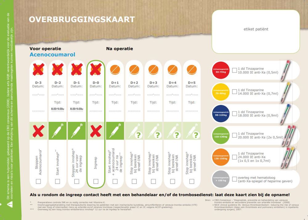 Overbruggingskaart